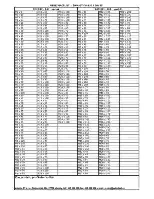 objednaci-list-srouby-p-500 objednaci-list-srouby-p-500